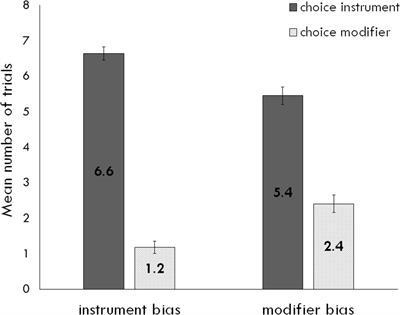 Individual Differences in Verb Bias Sensitivity in Children and Adults With Developmental Language Disorder